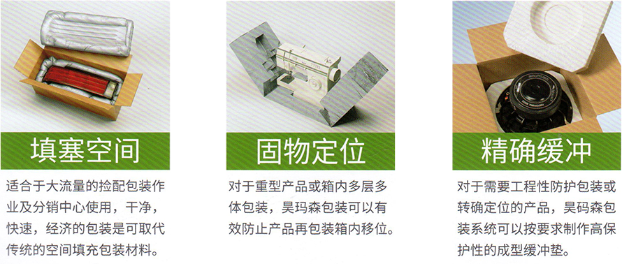 包装方式